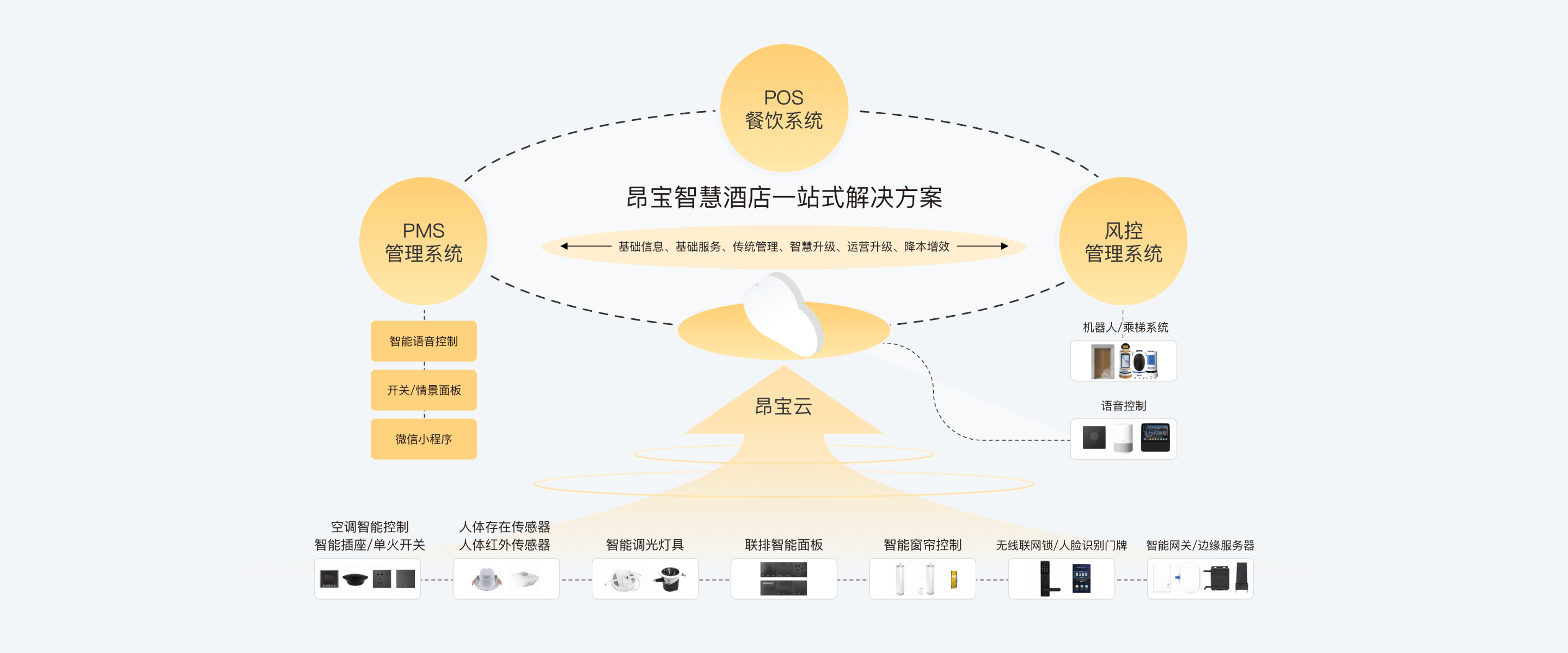 方案架构图