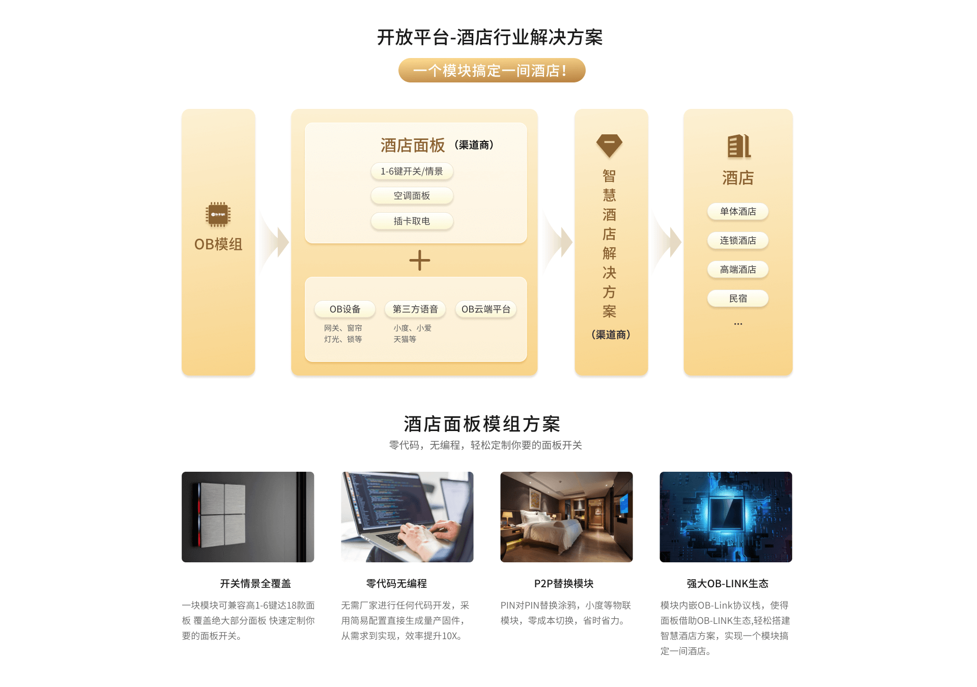 开放平台-酒店行业解决方案