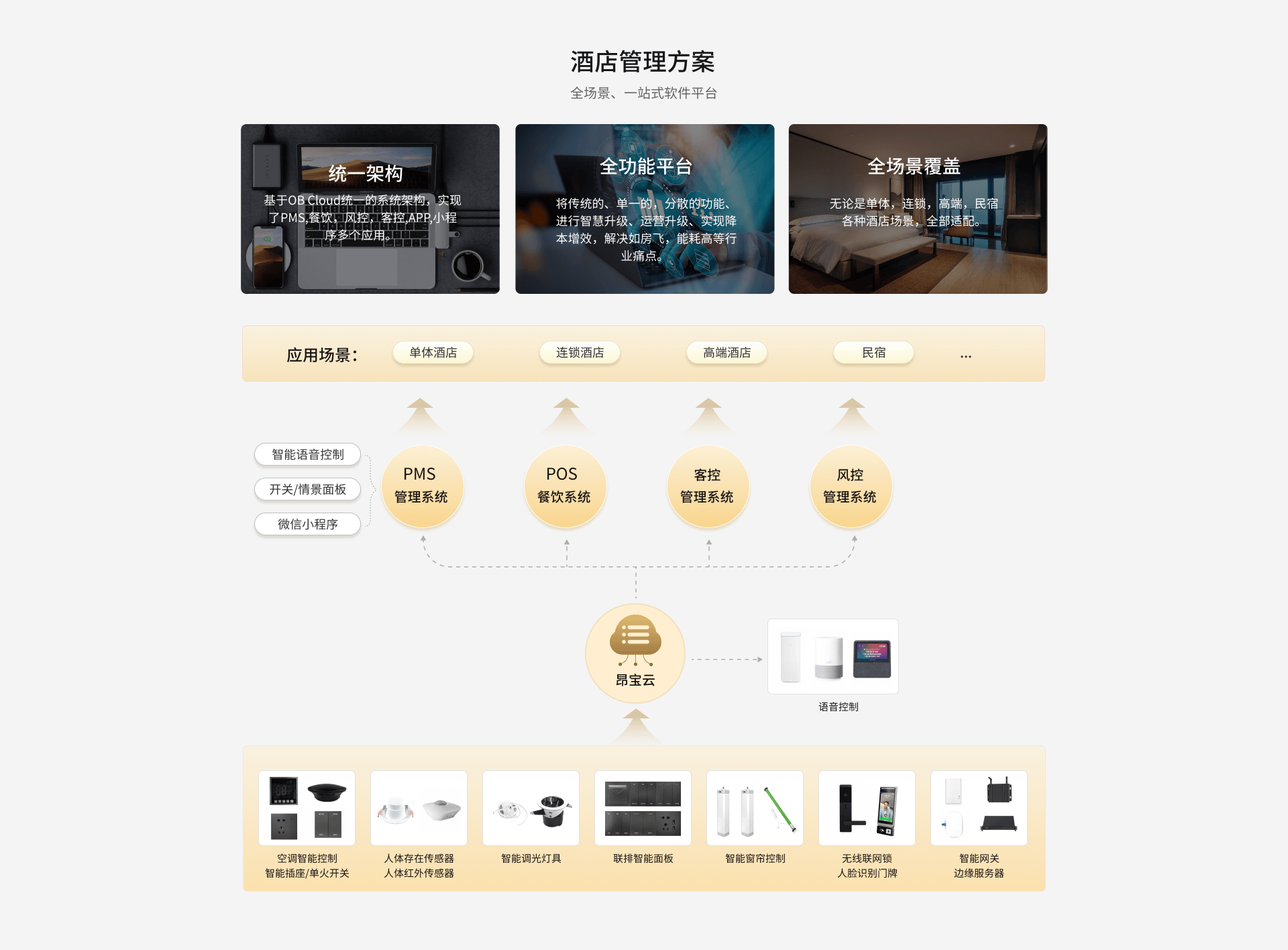 酒店管理方案