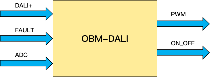 OBM-DALI