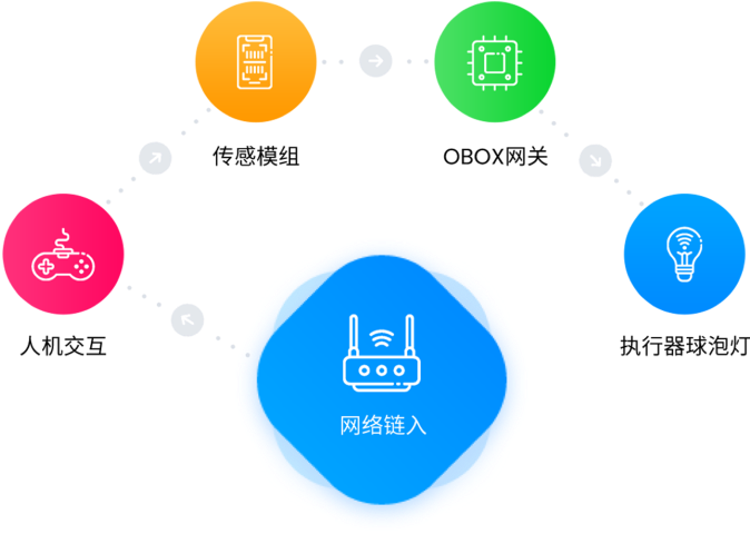教学软件与电脑设备